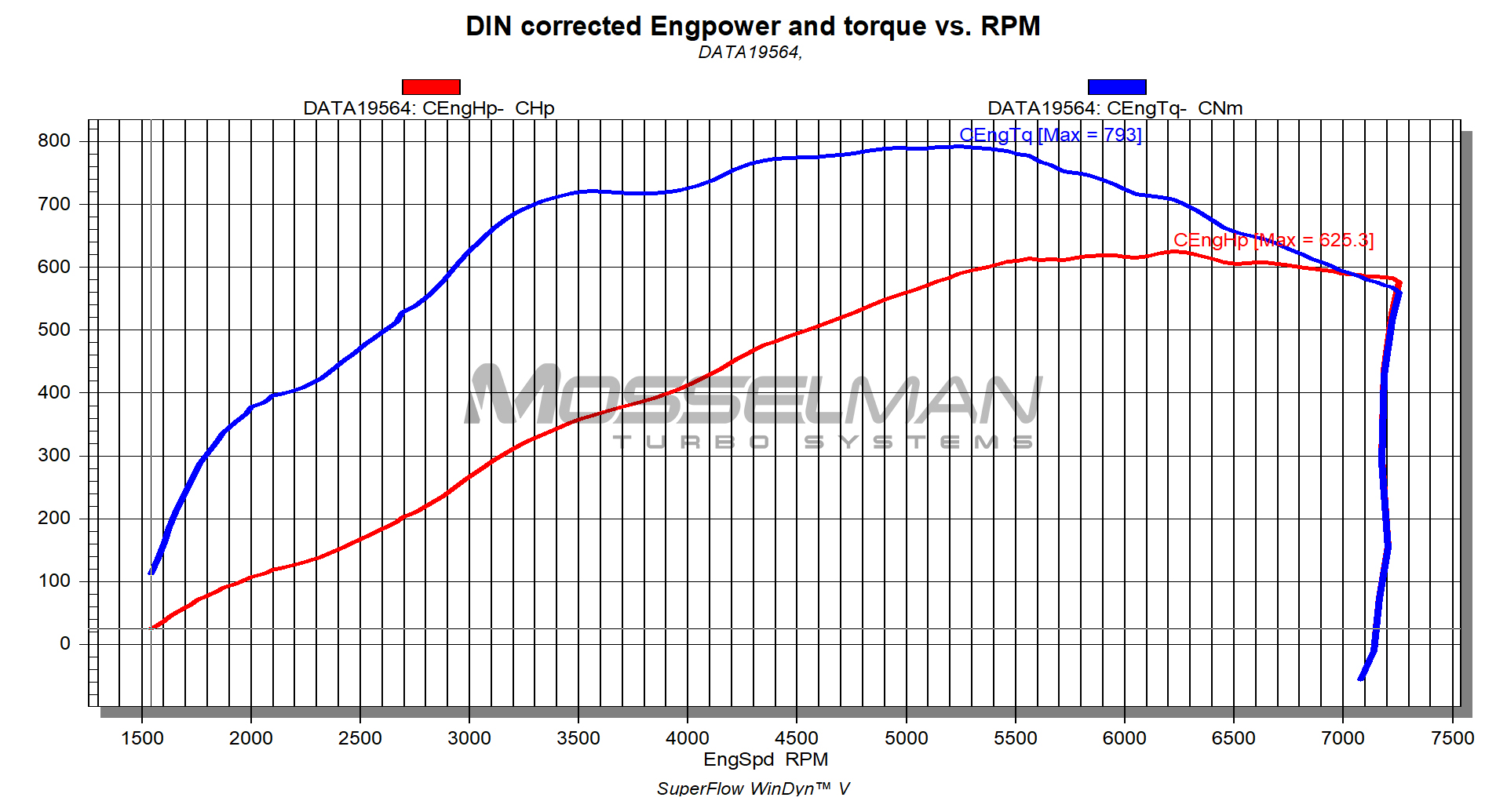 Mini Cooper S R56 175hp - Mosselman Turbo Systems